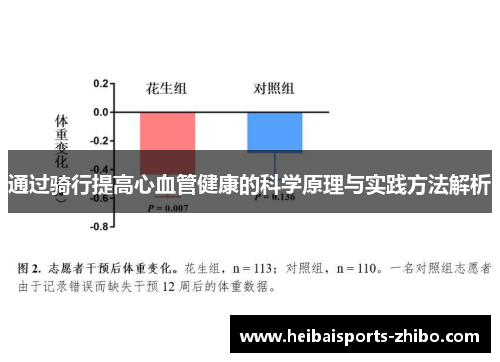 通过骑行提高心血管健康的科学原理与实践方法解析